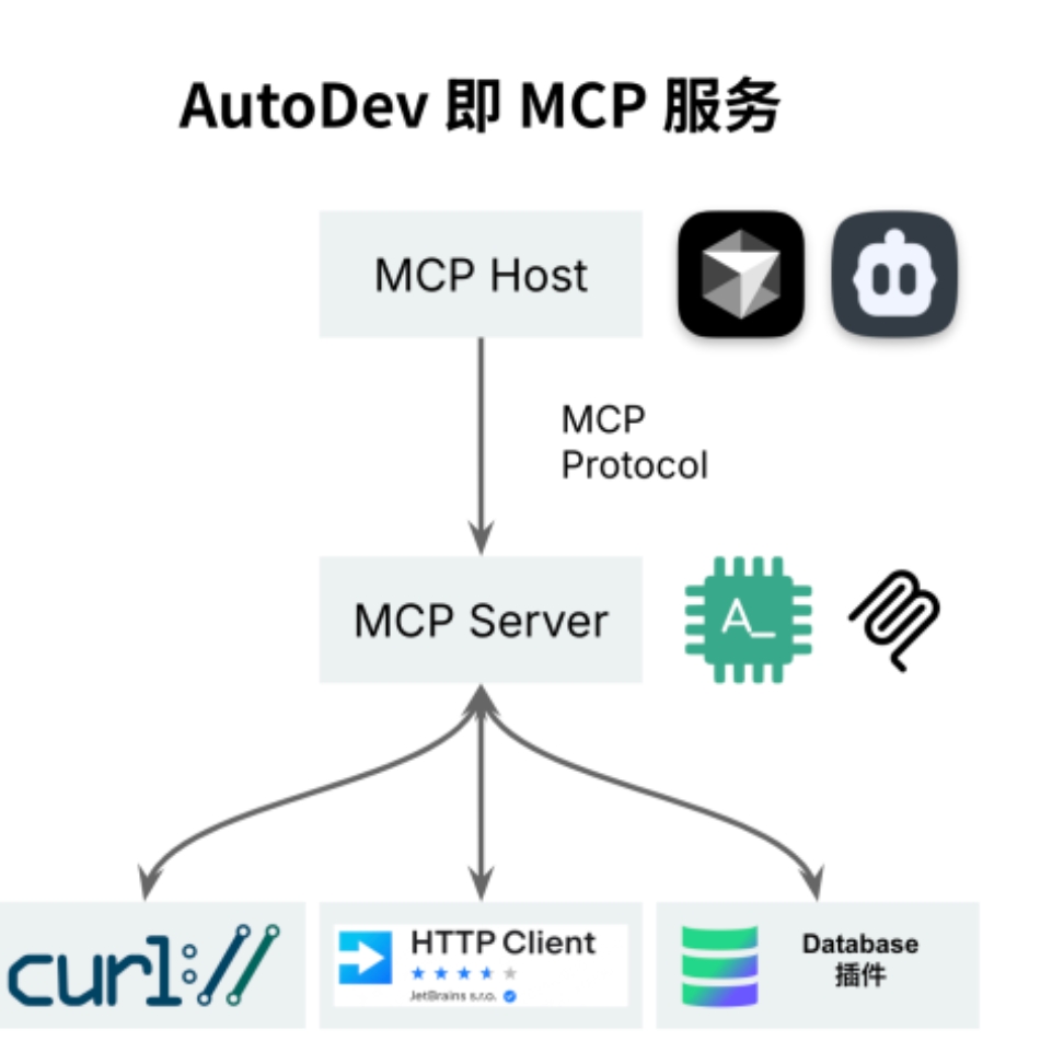 mcp 数据同步